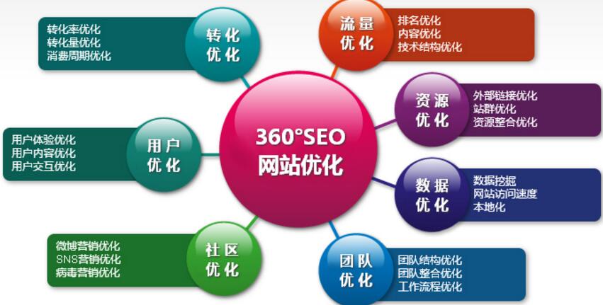 凤城市百度网站推广建站推广一体的公司西安哪家好？